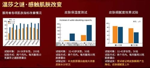 歲月如歌，肌膚重塑青春密碼 解開膠原蛋白肽的奇跡密碼