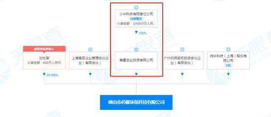 小米投資芯耀環(huán)保科技公司 跨界布局碳素制造與液體分離技術(shù)